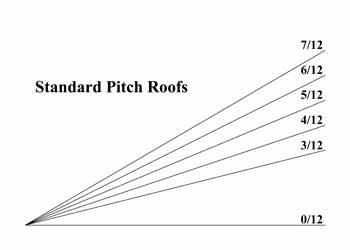 Tapered Roof Jack with Banded Cap M and M Manufacturing