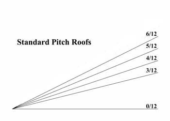 Rotary Turbine Flashing - Standard Pitch M and M Manufacturing